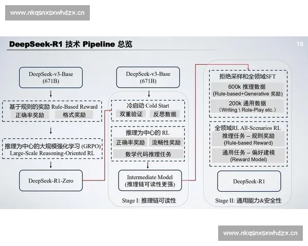 深度探索DeepSeek技术创新与发展前景分析